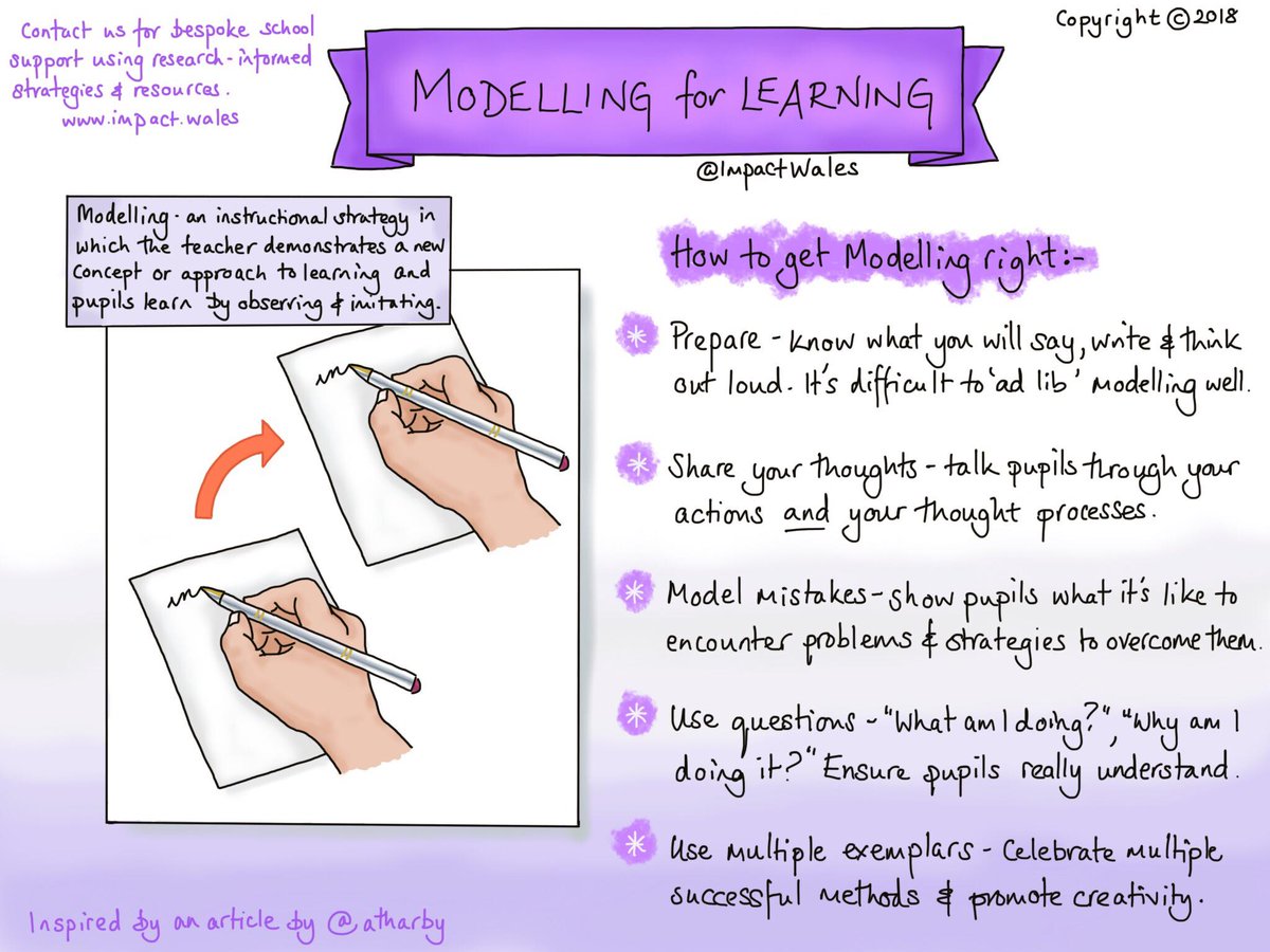 Live modelling is one of the most effective ways of helping pupils to learn. This is how you do it ⬇️✏️ Share your thinking = deepen their learning impact.wales contact us for bespoke professional learning for your school.