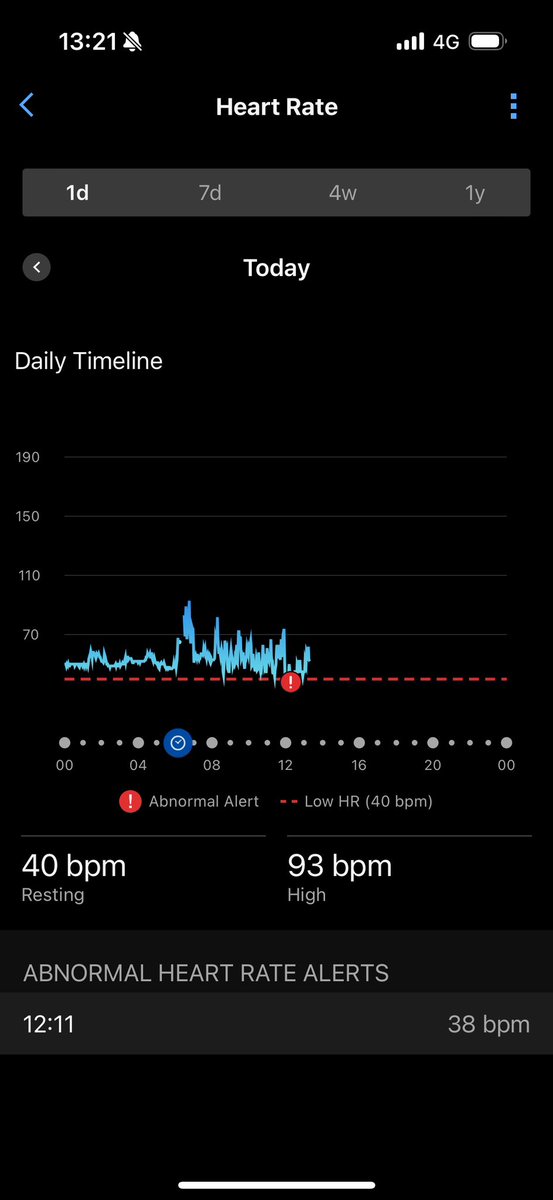 An alarm went off on my watch to tell me that I had an abnormally low heartbeat…. Funnily enough, that alarm going off suddenly changed all that!
