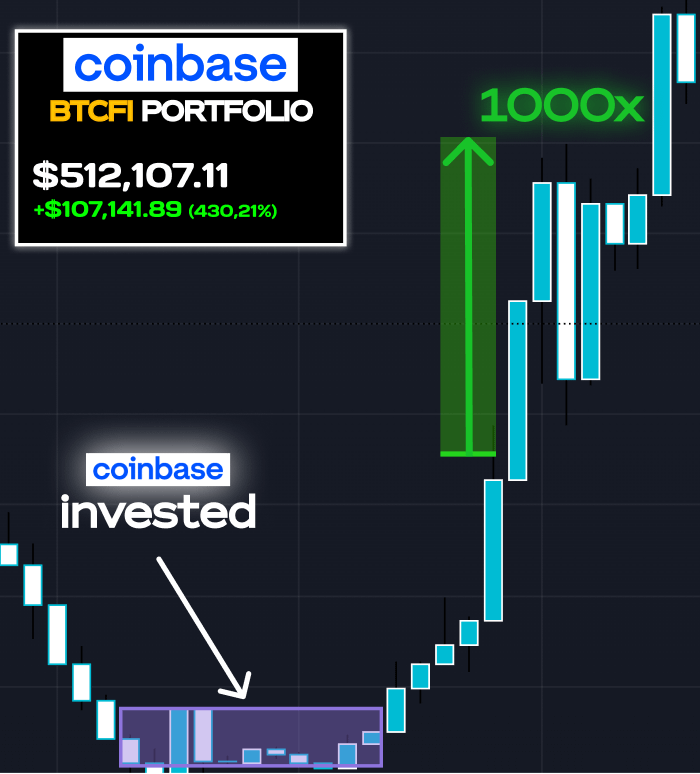 Coinbase has become the leading investor in terms of success $AR with a 150x return $ONDO with a 100x return Now they start investing in BTCfi Here are Coinbase BETs with 100x potential👇