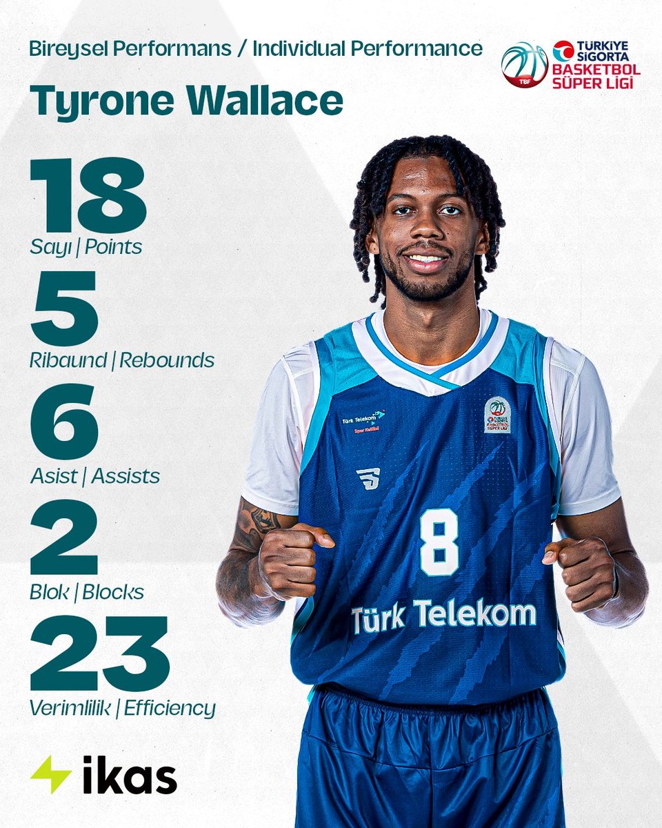 🔥 𝗧𝘆𝗿𝗼𝗻𝗲 𝗪𝗮𝗹𝗹𝗮𝗰𝗲! @TT_Basketbol'un Amerikalı oyuncusu Tyrone Wallace, Anadolu Efes karşısındaki performansıyla takımının galibiyetinde öne çıkan isimlerden oldu! #AvrupanınEnSüperi