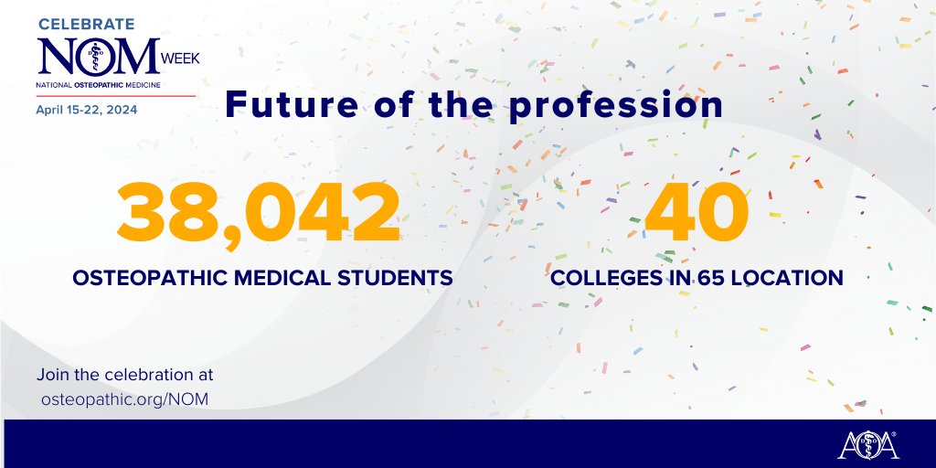 More medical students chose to pursue careers in osteopathic medicine. During the 2023-24 academic year, the AOA’s COCA will accredit 40 colleges of osteopathic medicine offering instruction at 65 locations to more than 38,000 medical students. #NOMweek #DOProud