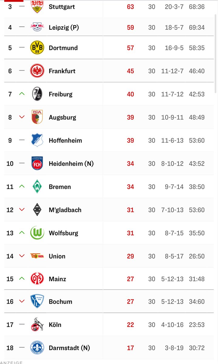 Stop the count <a href="/hinterhofsanger/">Die Hinterhofsänger</a> <a href="/1FSVMainz05/">1. FSV Mainz 05</a> #mainz05 #niemalsaufgeben