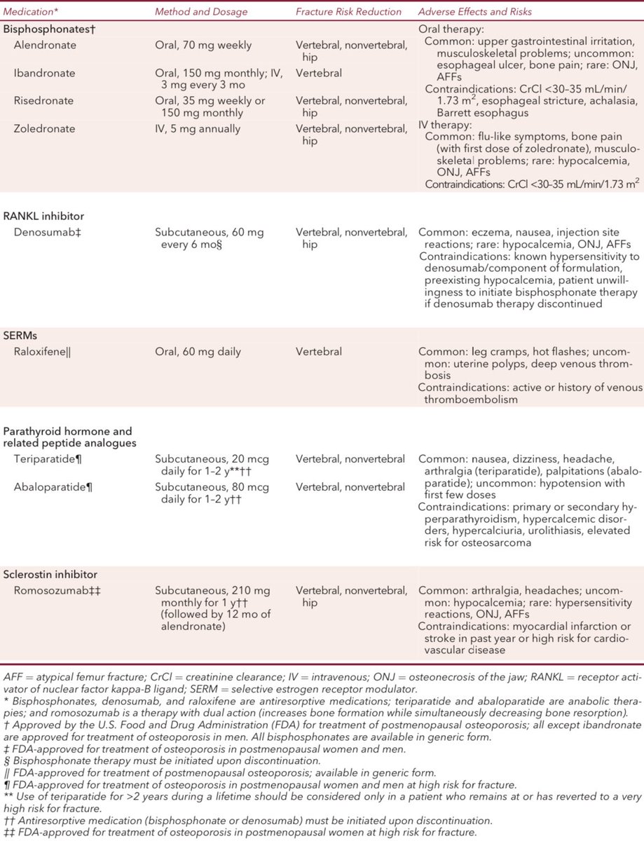 Agentes farmacológicos para el tratamiento de la OSTEOPOROSIS: Annals of Internal Medicine 2024; DOI: 10.7326/AITC202401160