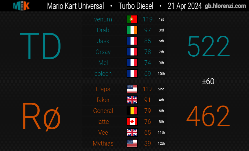 Turbo Diesel tweet media