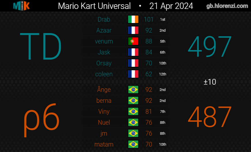 Turbo Diesel tweet media