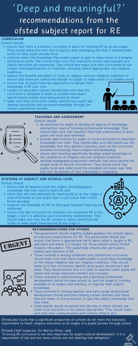 The Ofsted report on RE contains a number of recommendations. Many teachers of RE will want to share these with school leaders