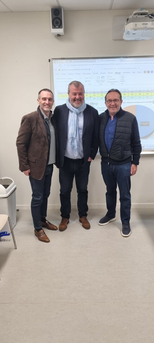 patricepinard's tweet photo. Une très belle nouvelle pour les Arcisiens, victoire aux élections municipales de Bois-d'Arcy de la liste de @PhilipBenassaya avec plus de 65% des voix.
Et bravo à Emma bien évidemment !
Ravi d'être à vos côtés en cette soirée 😃 https://t.co/WcTzj8FMmI