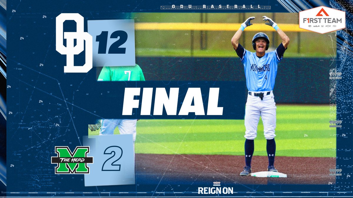 FINAL | Seven different Monarchs score as ODU wins the rubber match.

ODU 12, Marshall 2
#ODUSports | #ReignOn | #Monarchs