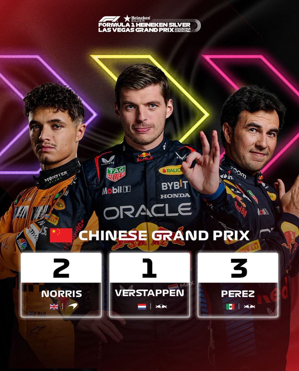 Top of the podium in Shanghai goes to @Max33Verstappen!🥇 @LandoNorris takes a well-deserved second, and @SChecoPerez brings it home in third 🏁 #ChineseGP #LasVegasGP #F1