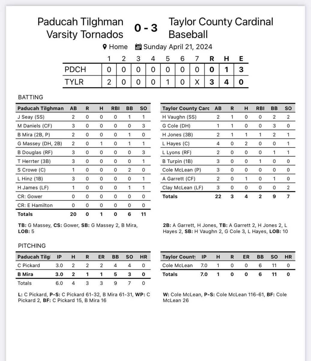 TCRadioCrew's tweet photo. Cards are headed to the 2A State Championship Game with the semifinal win over Paducah Tilghman 3-0!  The Championship against Powell Co will begin shortly in Owensboro. https://t.co/2D0Rcd3DTK