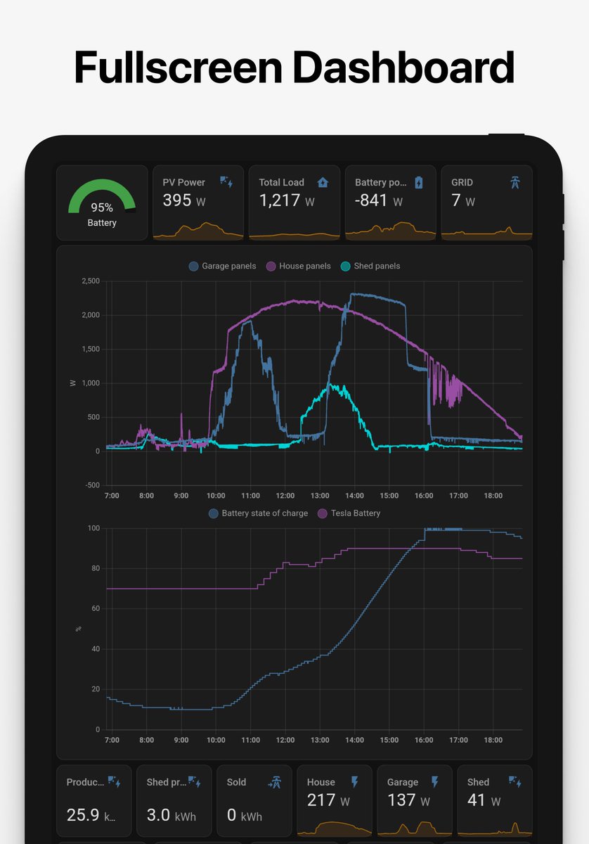 chemic's tweet photo. Hey friends! Exciting news – remember my tinkering with solar energy and automation? Well, I've got something cool to share! Introducing HAkiosk, my Home Assistant dashboard app. Started on Android, now available on the App Store for iPhones and iPads too! https://t.co/af9sPqbrIZ https://t.co/iVIMMhSkHM