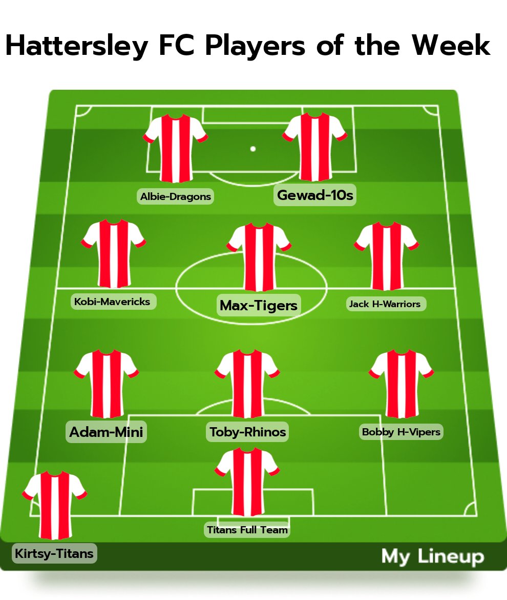 Well done to our Players of the week this week Well done Titans coach Kirsty on coach on the week on the your last game of the season #upthehatto #hattersleyfc #1Family
