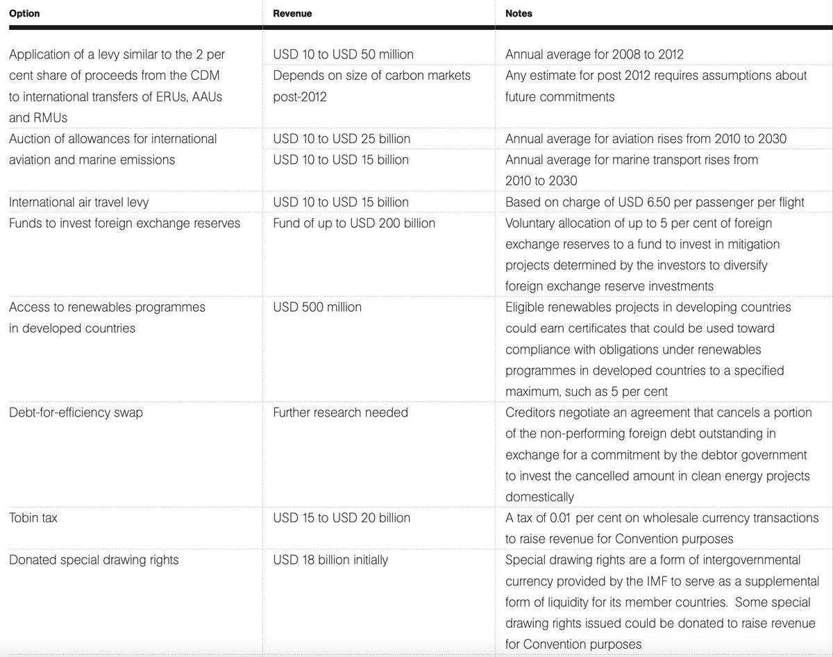 'Innovative funding sources' mooted by @UNFCCC in 2007. A cynic might say it's 2024 and we're still discussing ideas proposed by @yvodeboer et al nearly 20 years ago.