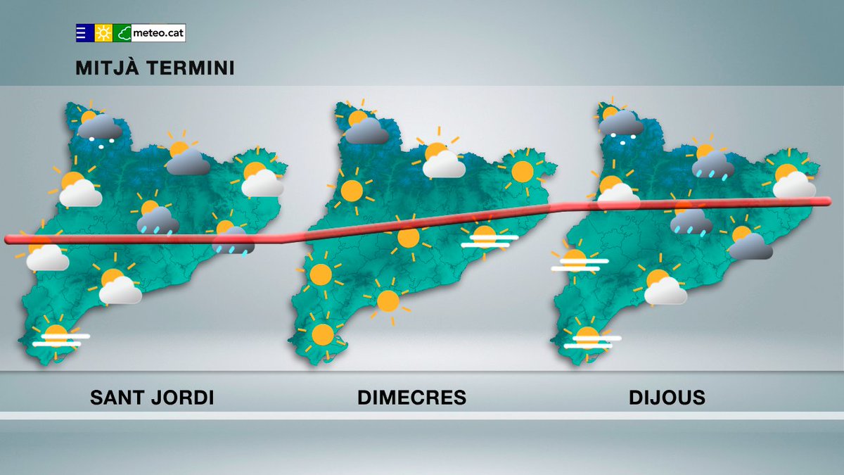 #PrediccióMitjàTermini
Dimarts i dijous s'esperen alguns ruixats, mentre que dimecres predominarà el sol en conjunt.