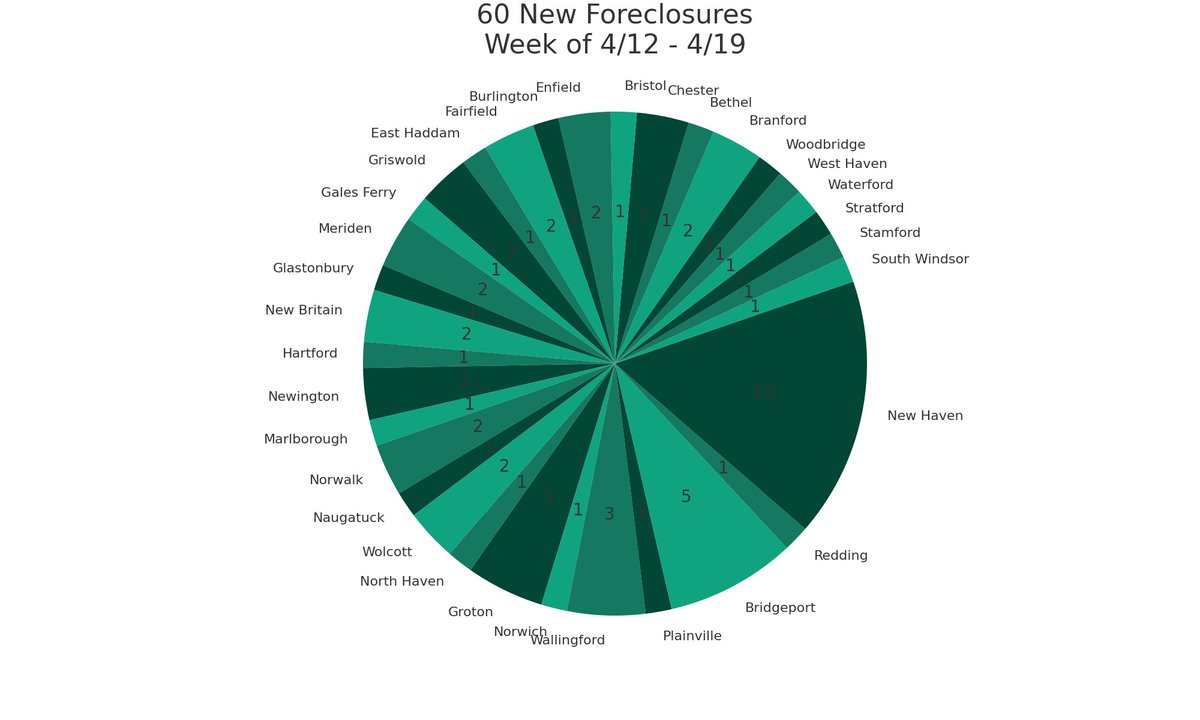CT Property Auctions (@ctforeclosures) on Twitter photo 