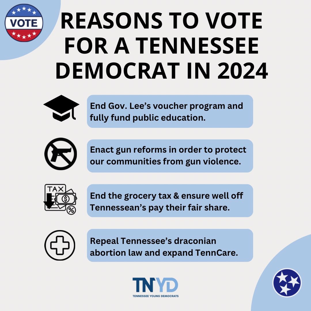 The GOP supermajority’s agenda protects the wealthy, takes public money to fund private education, doubles down on punishing women who seek reproductive care, enacts laws that make gun violence even worse, and has failed to expand Tenncare to over 300,000 Tennesseans.