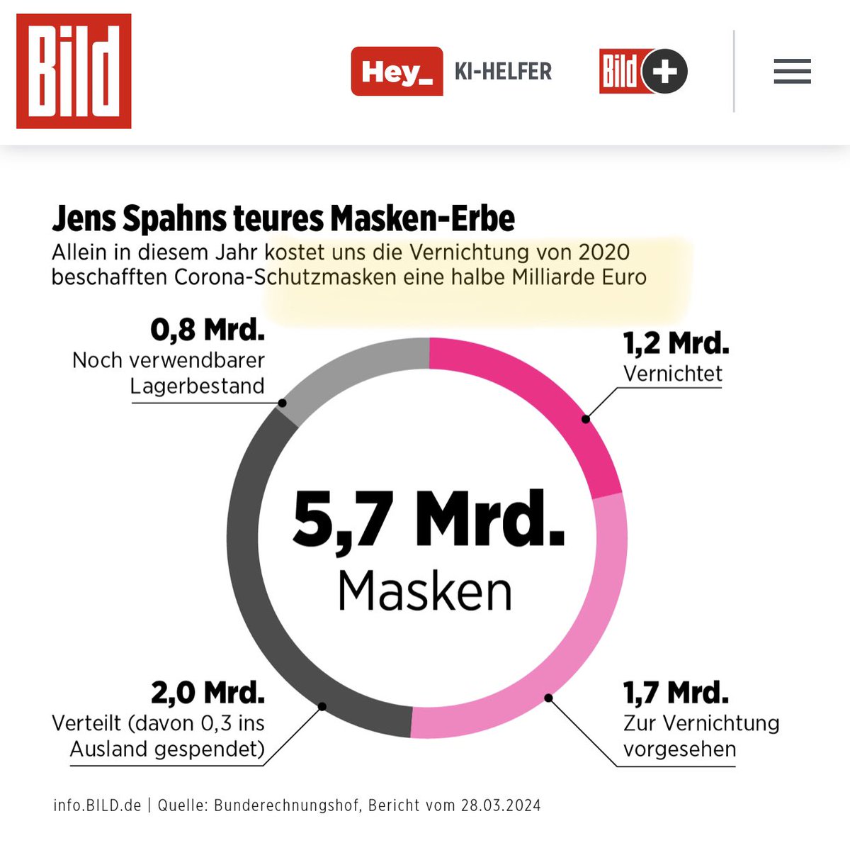 Die Verweigerung einer Aufarbeitung oder die Einsetzung eines Bürgerrates sind inakzeptabel. Alle Bürger haben einen Anspruch darauf zu wissen, weshalb ihr Steuergeld unnötig und verschwenderisch verbrannt wurde. Es braucht einen Untersuchungsausschuss.