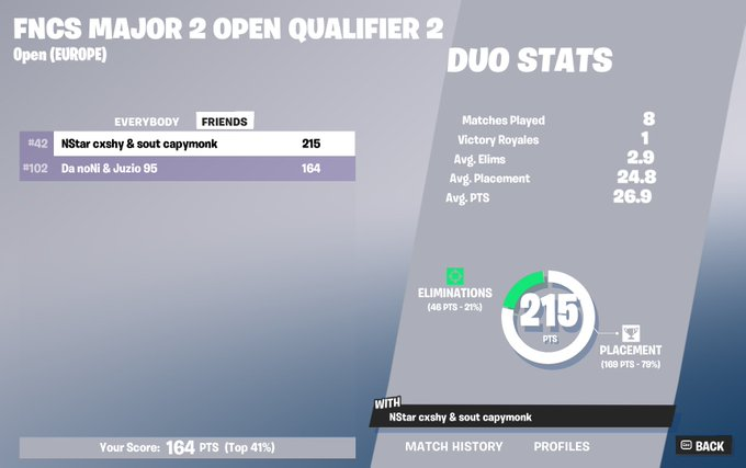 0 rng, 0 fizz ,1 bunkier , same max zony nie dane mi bylo zrobic upper bracket w/@NNikoks