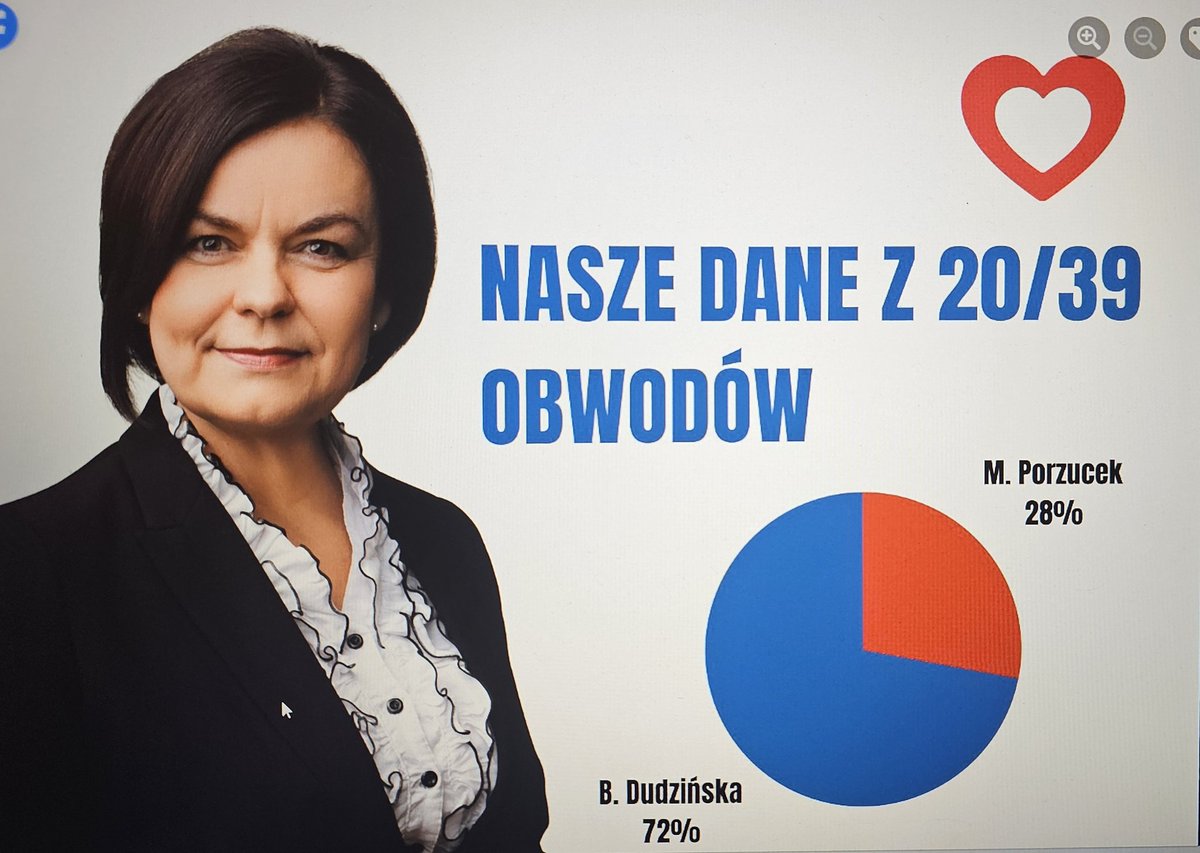 Piła, na godzinę 22:00. Jest moc! 😀💪✌️