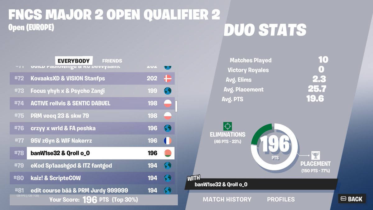 qualed lower bracket