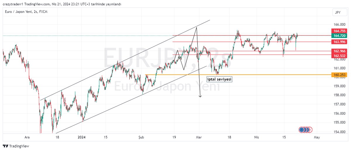 #eurjpy
öncesi sonrası yapalım mı?
nasıl???