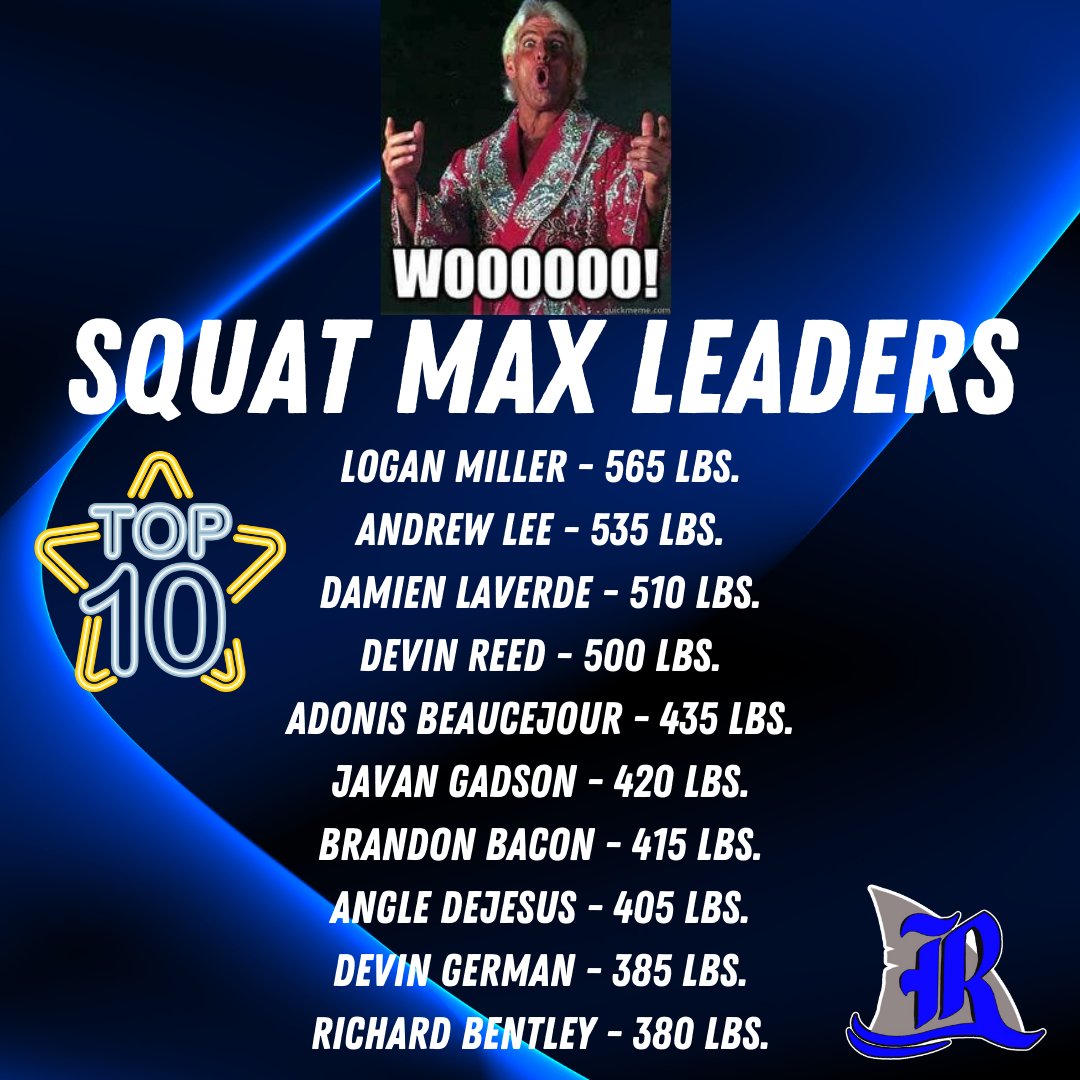 TOP 10 SQUAT MAX LEADERS #GAINZzzzz #LANDSHARK24 ⚫️🔵💪