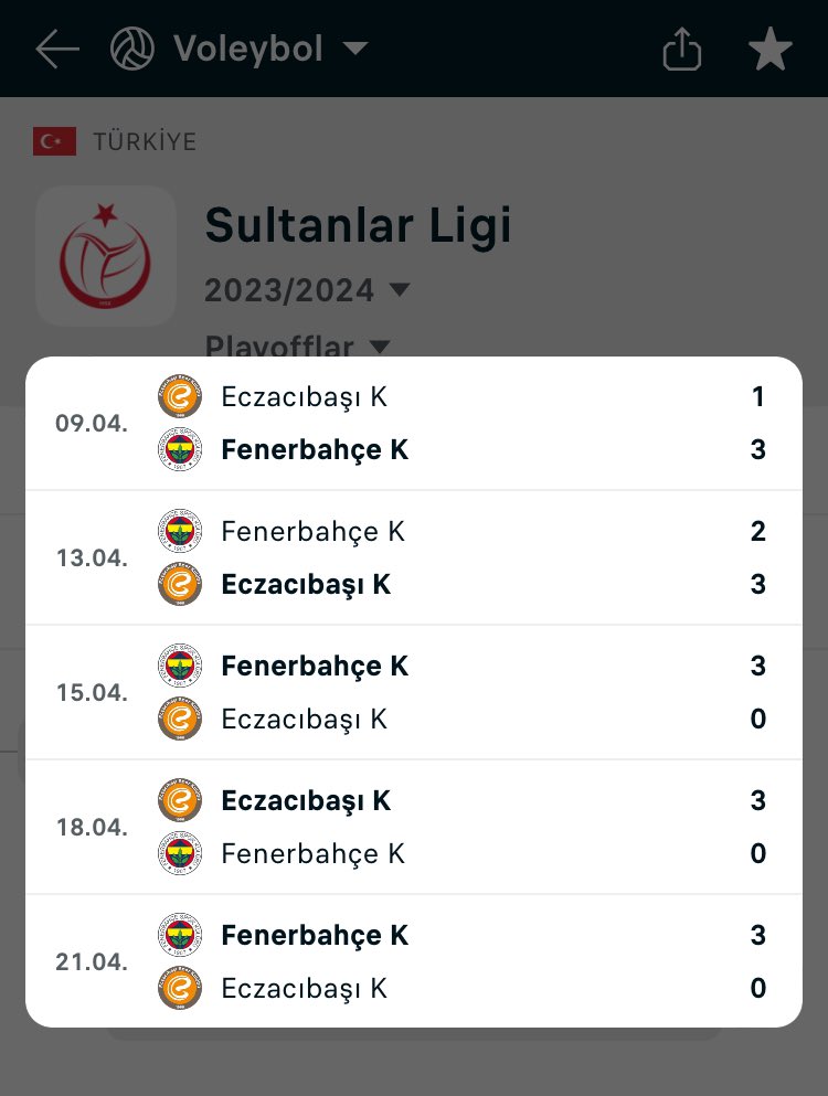 2023-2024 Vodafone Sultanlar Ligi Şampiyonu Fenerbahçe Opet!!! 🏆🏆 Tebrikler Sarı Melekler🌺🧿 @tvforgtr @fbvoleybol #SarıMelekler #voleybol #şampiyon #champion