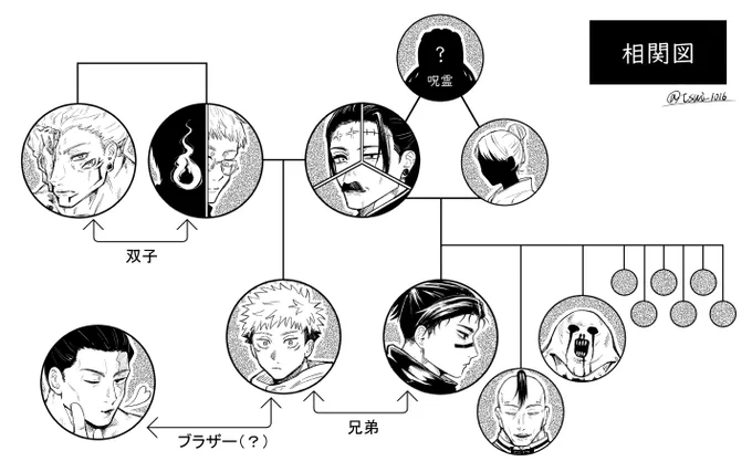 なんだこれ 