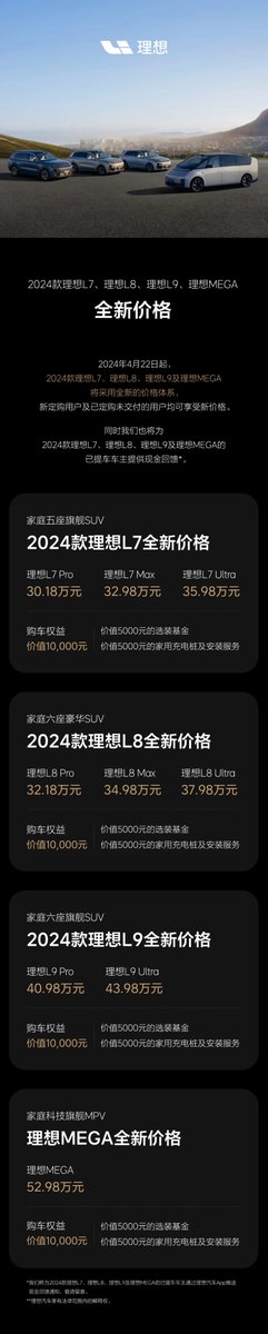 ⚡JUST IN $Li Auto cuts all the prices of its 2024 models. Electric MPV MEGA is down 30,000 yuan. L9 series is down 20,000 yuan, Ultra and Max models of L7 and L8 are down 18,000 yuan. Car owners who have already picked up their vehicles will receive a cash refund for the