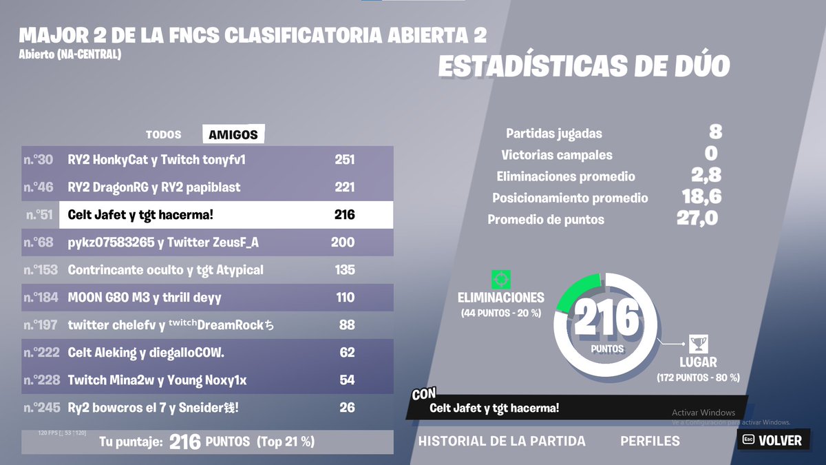 Qualed Lower Bracket ✅
<a href="/Hacerma1/">hacerma</a> 
🗣‼