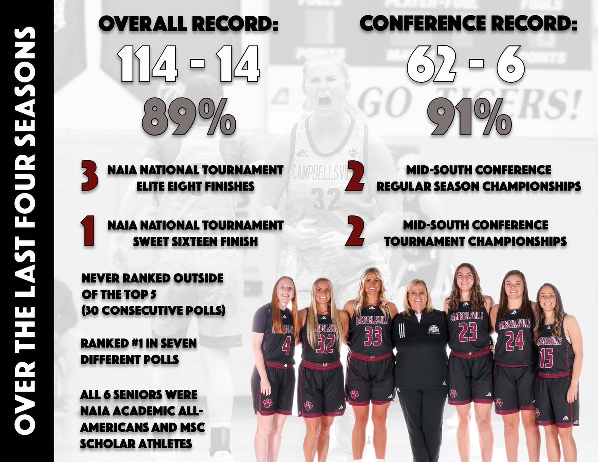 Bittersweet day today as we held our end of season banquet. 🖤 We hate saying goodbye to this senior class, but are in AWE of the legacy they leave behind.