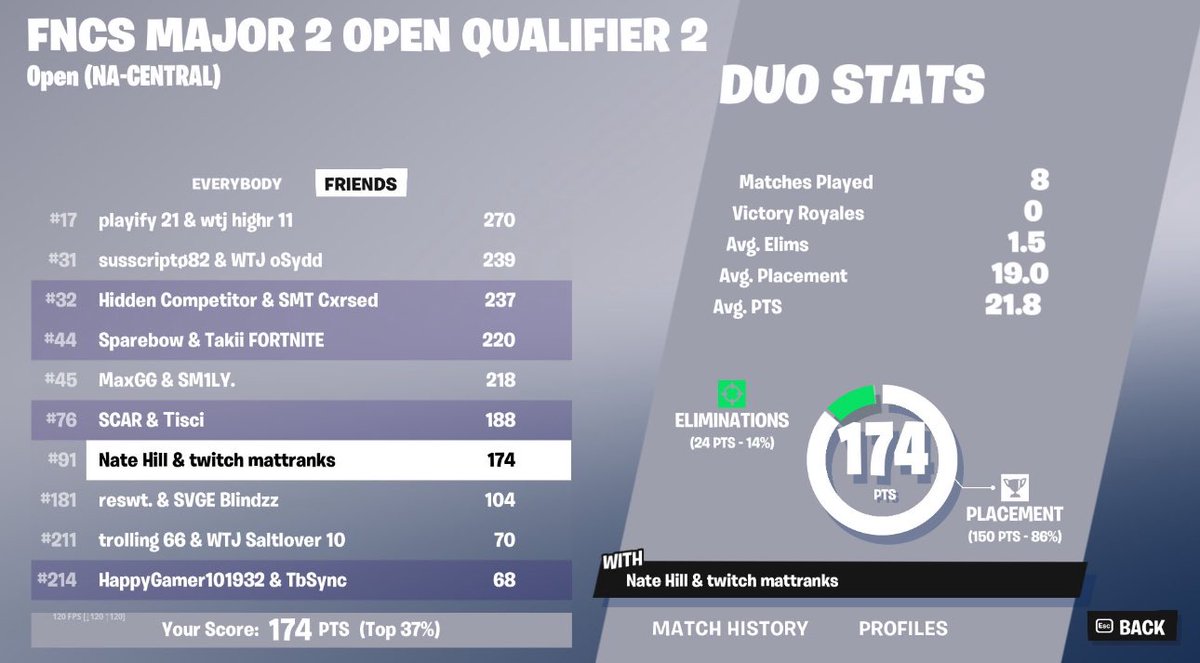 Qualled for lower brackets with @mattranks2 do I play finals in Texas 🤔