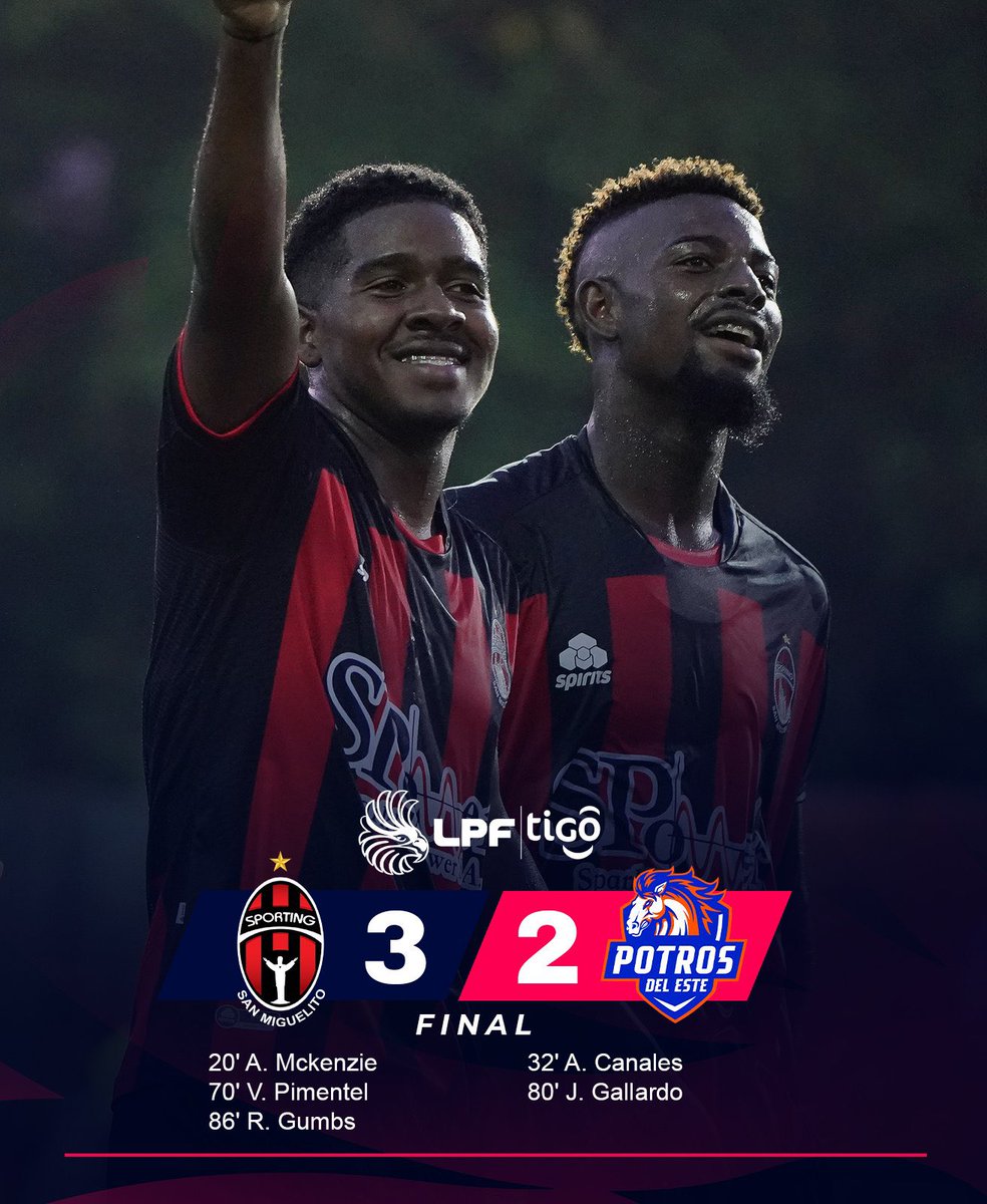 ¡Triunfo Académico! ⚽️🔴⚫️

El Sporting San Miguelito derrotó 3-2 a los Potros del Este en el cierre de la jornada 14 del Torneo Apertura 2024 de la #LPFxRPC. 

⚽️ Axel McKenzie, Valentín Pimentel y Rolando Gumbs marcaron los goles de la victoria. 

#FutbolRPC  📸 @lpfpa