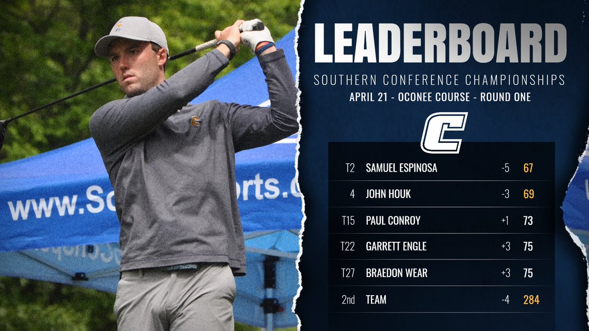 We're through 18 at SoCon Championships☔️

🗞️ bit.ly/4d8j5K7