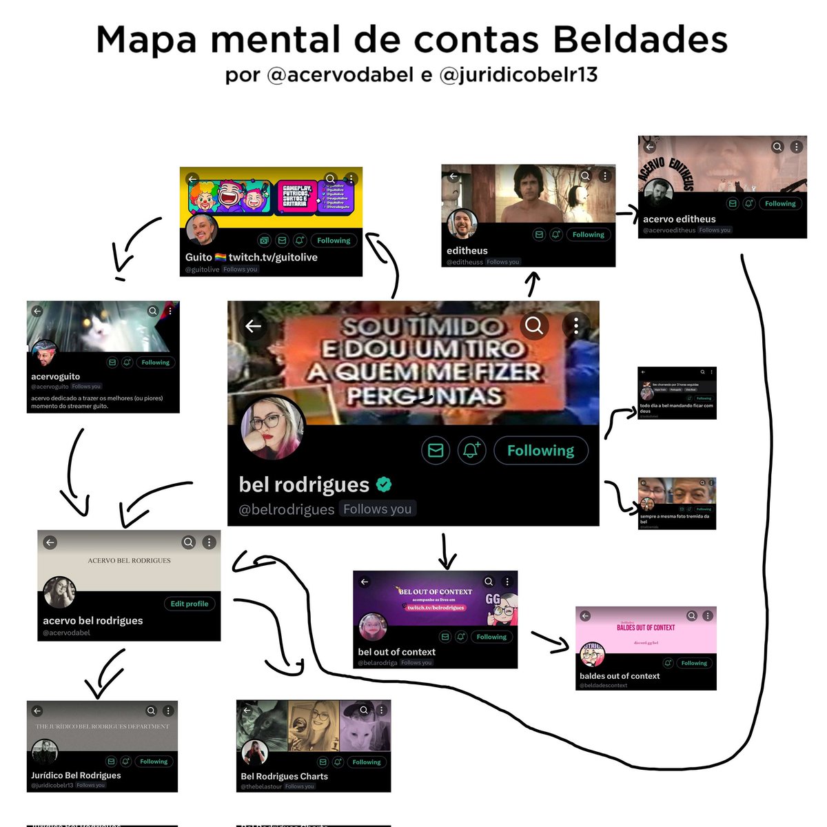 juridicobelr13's tweet photo. Um trabalho feito em parceira com o @acervodabel🩵 https://t.co/0HK0L2sCoU