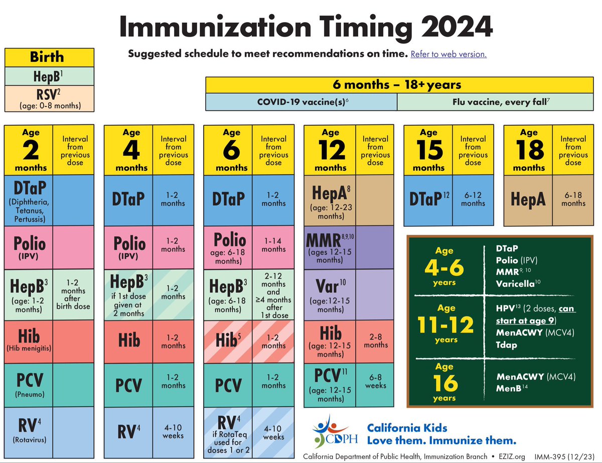 stopvaccinating's tweet photo. Here’s the baby poisoning schedule. 🤮 https://t.co/SrZNG9xXG3