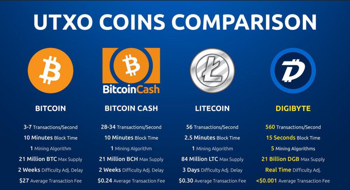 LionKing355's tweet photo. @CoinMarketCap @DigiByteCoin https://t.co/QHsW2YYPpL