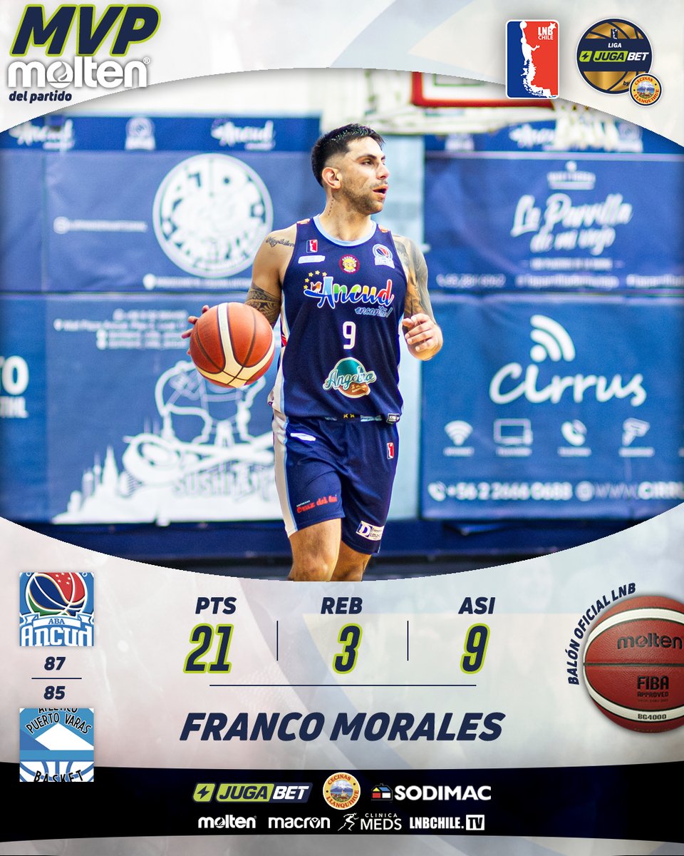 🏀 Franco Morales (ABA) es el 'MVP Molten' de los ancuditanos en su victoria ante Atlético Puerto Varas.

#ABAvsAPV #LigaJugaBetbyCecinasLlanquihue #LNBChile