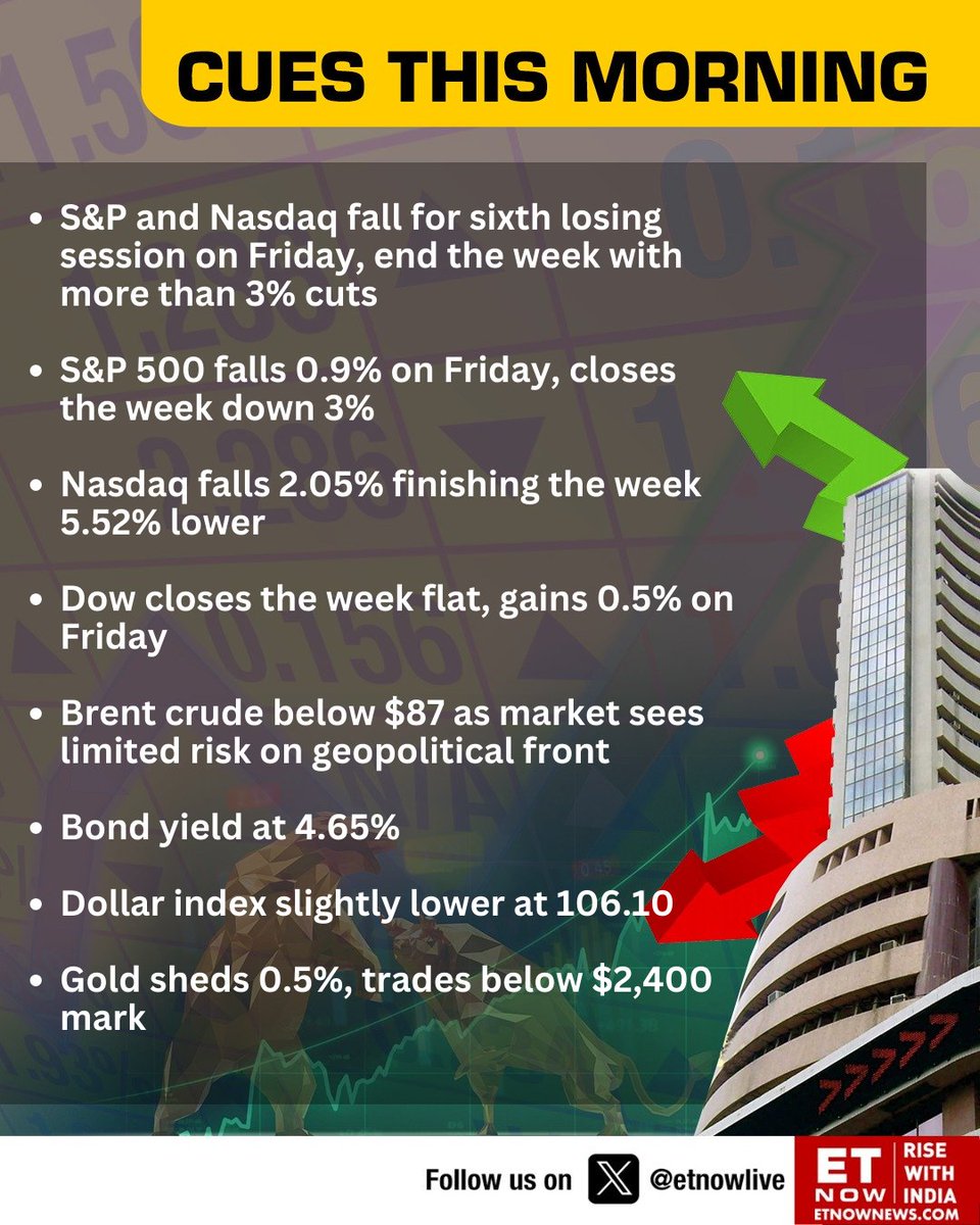Cues This Morning | 📈Nifty, Nifty Midcap, Nifty Smallcap & Nifty Bank snap four-week gaining streak

📊Get ready for today's trading session with the latest global and Indian markets news wrap!