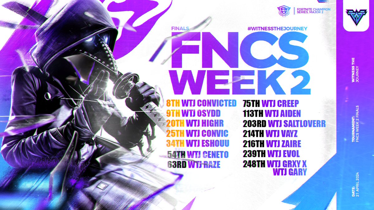 Week 2 Done. 🫡 Brackets Here We Come! 🔮 FNCS C5S2┃#WitnessTheJourney