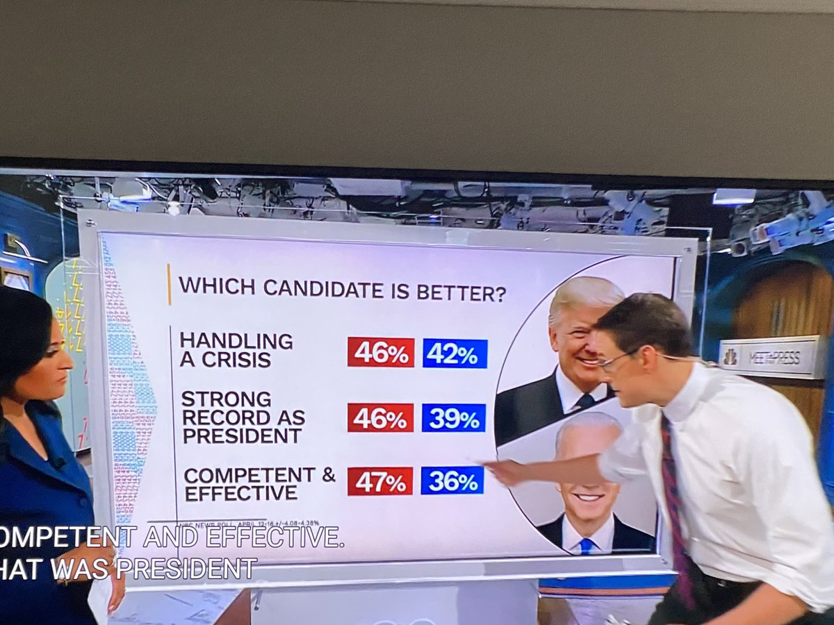 The leftists hacks at @MeetThePress are getting nervous! President potato is polling below Trump on every important aspect. I bet the real numbers are much worse! @nbc