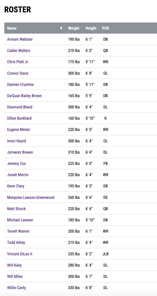 The 2024 Southwest Kansas Storm Roster heading into Week 1! Don't forget we kickoff the season at Salina Liberty on April 28th at 5:00 P.M. on the NFL Network! #AFLonNFL #arenafootballusa