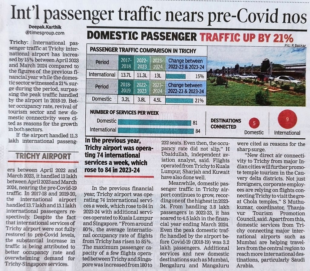 International passenger traffic recorded in the #Trichy international airport between April 2023 and March 2024 has increased by 15%. Domestic passenger traffic during the corresponding period has recorded a 21% surge. Tourism thrives. #TOI @aaiTRZairport