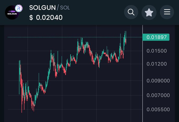 Marga_Crypto's tweet photo. New ATH for #Solgun 2 Million 👀 Team is killing it and bot has 100k daily volume already ! https://t.co/arixiLhArL