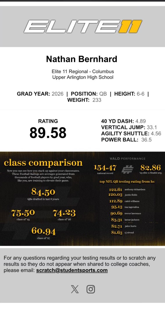 Crazy to see the jump from last years results to this years, just gotta replicate the improvement next year.