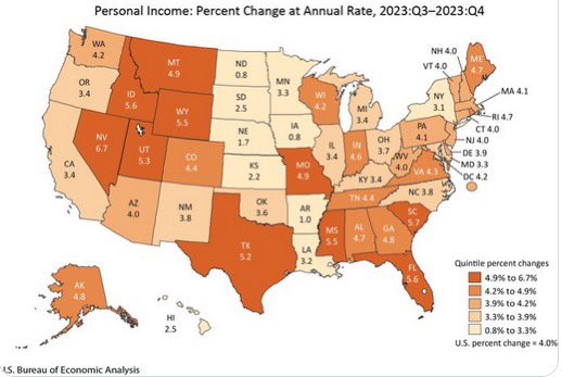 @JuddPDeere Speaking of slow. Arkansas is 49th in personal income growth.