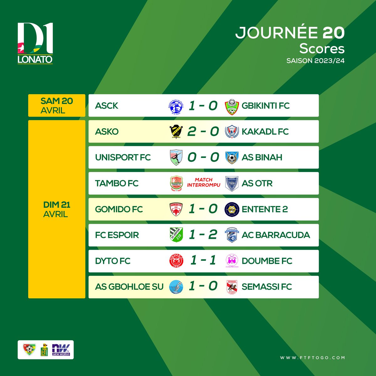 FtfTogolaise's tweet photo. 🟥D1 LONATO
En attendant le dernier match #TAMBO vs #ASOTR, voici les résultats de la 20ème journée. https://t.co/hg5iLDmn84
