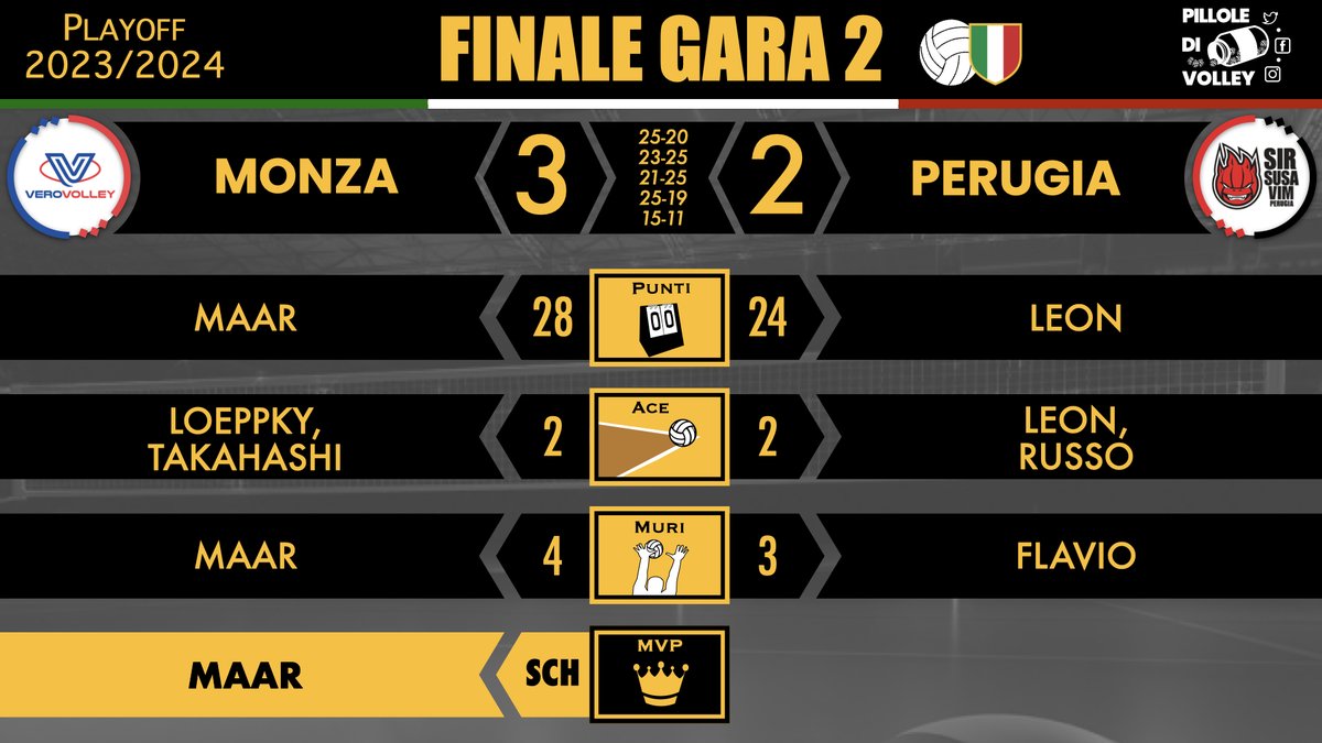 Playoff finale gara 2 : i 🔝 di MONZA-PERUGIA 🏐🇮🇹 #Superlega #volley #pallavolo #volleyball #Maar