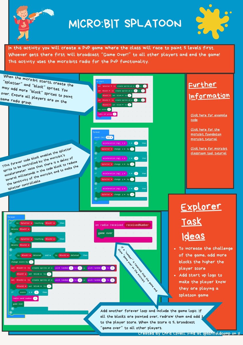 Here is <a href="/microbit_edu/">Micro:bit Educational Foundation</a> Splatoon 🕹️ An engaging way to introduce learners to the micro:bits radio and accelerometer 🥳 Children will create a PvP game where the group races to paint the blocks first 😃 Follow us to see more games on the micro:bit - PDF with links to code here 👉