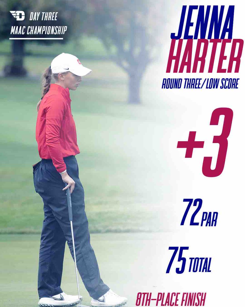 Let’s hear it for Jenna Harter👏‼️ ✅Earned All-Conference Honors ✅8th-Place Finish in MAAC Championship ✅Team’s low round score of round three #UDWGOLF // #GoFlyers